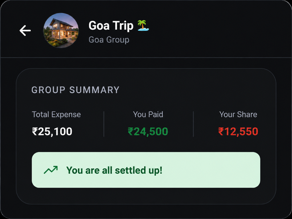 SplitMate Group Summary - You Are All Settled Up